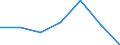 KN 84831058 /Exporte /Einheit = Preise (Euro/Tonne) /Partnerland: Marokko /Meldeland: Eur27 /84831058:Kurbeln und Kurbelwellen (Ausg. Fuer Zivile Luftfahrzeuge der Unterpos. 8483.10-10 Sowie aus Eisen Oder Stahl, Gegossen, aus Stahl, Gesenk- Oder Freiformgeschmiedet, Oder Kurbelwellen aus Mehreren Teilen Bestehend)