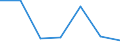 KN 84831058 /Exporte /Einheit = Preise (Euro/Tonne) /Partnerland: Aegypten /Meldeland: Eur27 /84831058:Kurbeln und Kurbelwellen (Ausg. Fuer Zivile Luftfahrzeuge der Unterpos. 8483.10-10 Sowie aus Eisen Oder Stahl, Gegossen, aus Stahl, Gesenk- Oder Freiformgeschmiedet, Oder Kurbelwellen aus Mehreren Teilen Bestehend)