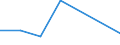 KN 84831058 /Exporte /Einheit = Preise (Euro/Tonne) /Partnerland: Guinea /Meldeland: Eur27 /84831058:Kurbeln und Kurbelwellen (Ausg. Fuer Zivile Luftfahrzeuge der Unterpos. 8483.10-10 Sowie aus Eisen Oder Stahl, Gegossen, aus Stahl, Gesenk- Oder Freiformgeschmiedet, Oder Kurbelwellen aus Mehreren Teilen Bestehend)