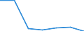 KN 84831058 /Exporte /Einheit = Preise (Euro/Tonne) /Partnerland: Ghana /Meldeland: Eur27 /84831058:Kurbeln und Kurbelwellen (Ausg. Fuer Zivile Luftfahrzeuge der Unterpos. 8483.10-10 Sowie aus Eisen Oder Stahl, Gegossen, aus Stahl, Gesenk- Oder Freiformgeschmiedet, Oder Kurbelwellen aus Mehreren Teilen Bestehend)