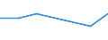 KN 84831058 /Exporte /Einheit = Preise (Euro/Tonne) /Partnerland: Zentralaf.republik /Meldeland: Eur27 /84831058:Kurbeln und Kurbelwellen (Ausg. Fuer Zivile Luftfahrzeuge der Unterpos. 8483.10-10 Sowie aus Eisen Oder Stahl, Gegossen, aus Stahl, Gesenk- Oder Freiformgeschmiedet, Oder Kurbelwellen aus Mehreren Teilen Bestehend)