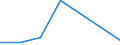 KN 84831058 /Exporte /Einheit = Preise (Euro/Tonne) /Partnerland: Gabun /Meldeland: Eur27 /84831058:Kurbeln und Kurbelwellen (Ausg. Fuer Zivile Luftfahrzeuge der Unterpos. 8483.10-10 Sowie aus Eisen Oder Stahl, Gegossen, aus Stahl, Gesenk- Oder Freiformgeschmiedet, Oder Kurbelwellen aus Mehreren Teilen Bestehend)