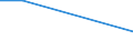 KN 84831058 /Exporte /Einheit = Preise (Euro/Tonne) /Partnerland: Aethiopien /Meldeland: Eur27 /84831058:Kurbeln und Kurbelwellen (Ausg. Fuer Zivile Luftfahrzeuge der Unterpos. 8483.10-10 Sowie aus Eisen Oder Stahl, Gegossen, aus Stahl, Gesenk- Oder Freiformgeschmiedet, Oder Kurbelwellen aus Mehreren Teilen Bestehend)