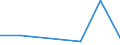 KN 84831058 /Exporte /Einheit = Preise (Euro/Tonne) /Partnerland: Uganda /Meldeland: Eur27 /84831058:Kurbeln und Kurbelwellen (Ausg. Fuer Zivile Luftfahrzeuge der Unterpos. 8483.10-10 Sowie aus Eisen Oder Stahl, Gegossen, aus Stahl, Gesenk- Oder Freiformgeschmiedet, Oder Kurbelwellen aus Mehreren Teilen Bestehend)