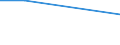 KN 84831058 /Exporte /Einheit = Preise (Euro/Tonne) /Partnerland: Mosambik /Meldeland: Eur27 /84831058:Kurbeln und Kurbelwellen (Ausg. Fuer Zivile Luftfahrzeuge der Unterpos. 8483.10-10 Sowie aus Eisen Oder Stahl, Gegossen, aus Stahl, Gesenk- Oder Freiformgeschmiedet, Oder Kurbelwellen aus Mehreren Teilen Bestehend)