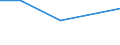 KN 84831058 /Exporte /Einheit = Preise (Euro/Tonne) /Partnerland: Malawi /Meldeland: Eur27 /84831058:Kurbeln und Kurbelwellen (Ausg. Fuer Zivile Luftfahrzeuge der Unterpos. 8483.10-10 Sowie aus Eisen Oder Stahl, Gegossen, aus Stahl, Gesenk- Oder Freiformgeschmiedet, Oder Kurbelwellen aus Mehreren Teilen Bestehend)