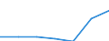 KN 84831058 /Exporte /Einheit = Preise (Euro/Tonne) /Partnerland: Suedafrika /Meldeland: Eur27 /84831058:Kurbeln und Kurbelwellen (Ausg. Fuer Zivile Luftfahrzeuge der Unterpos. 8483.10-10 Sowie aus Eisen Oder Stahl, Gegossen, aus Stahl, Gesenk- Oder Freiformgeschmiedet, Oder Kurbelwellen aus Mehreren Teilen Bestehend)