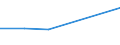 KN 84831058 /Exporte /Einheit = Preise (Euro/Tonne) /Partnerland: Namibia /Meldeland: Eur27 /84831058:Kurbeln und Kurbelwellen (Ausg. Fuer Zivile Luftfahrzeuge der Unterpos. 8483.10-10 Sowie aus Eisen Oder Stahl, Gegossen, aus Stahl, Gesenk- Oder Freiformgeschmiedet, Oder Kurbelwellen aus Mehreren Teilen Bestehend)