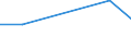 KN 84831058 /Exporte /Einheit = Preise (Euro/Tonne) /Partnerland: Guatemala /Meldeland: Eur27 /84831058:Kurbeln und Kurbelwellen (Ausg. Fuer Zivile Luftfahrzeuge der Unterpos. 8483.10-10 Sowie aus Eisen Oder Stahl, Gegossen, aus Stahl, Gesenk- Oder Freiformgeschmiedet, Oder Kurbelwellen aus Mehreren Teilen Bestehend)