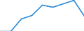 KN 84831090 /Exporte /Einheit = Preise (Euro/Tonne) /Partnerland: Belgien/Luxemburg /Meldeland: Eur27 /84831090:Maschinenwellen, Einschl. Nockenwellen (Ausg. Fuer Zivile Luftfahrzeuge der Unterpos. 8483.10-10 Sowie Kurbeln und Kurbelwellen)