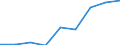 KN 84831090 /Exporte /Einheit = Preise (Euro/Tonne) /Partnerland: Niederlande /Meldeland: Eur27 /84831090:Maschinenwellen, Einschl. Nockenwellen (Ausg. Fuer Zivile Luftfahrzeuge der Unterpos. 8483.10-10 Sowie Kurbeln und Kurbelwellen)