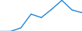 KN 84831090 /Exporte /Einheit = Preise (Euro/Tonne) /Partnerland: Italien /Meldeland: Eur27 /84831090:Maschinenwellen, Einschl. Nockenwellen (Ausg. Fuer Zivile Luftfahrzeuge der Unterpos. 8483.10-10 Sowie Kurbeln und Kurbelwellen)