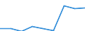 KN 84831090 /Exporte /Einheit = Preise (Euro/Tonne) /Partnerland: Irland /Meldeland: Eur27 /84831090:Maschinenwellen, Einschl. Nockenwellen (Ausg. Fuer Zivile Luftfahrzeuge der Unterpos. 8483.10-10 Sowie Kurbeln und Kurbelwellen)