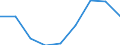 KN 84831090 /Exporte /Einheit = Preise (Euro/Tonne) /Partnerland: Daenemark /Meldeland: Eur27 /84831090:Maschinenwellen, Einschl. Nockenwellen (Ausg. Fuer Zivile Luftfahrzeuge der Unterpos. 8483.10-10 Sowie Kurbeln und Kurbelwellen)