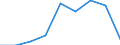 KN 84831090 /Exporte /Einheit = Preise (Euro/Tonne) /Partnerland: Finnland /Meldeland: Eur27 /84831090:Maschinenwellen, Einschl. Nockenwellen (Ausg. Fuer Zivile Luftfahrzeuge der Unterpos. 8483.10-10 Sowie Kurbeln und Kurbelwellen)