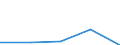 KN 84831090 /Exporte /Einheit = Preise (Euro/Tonne) /Partnerland: Jugoslawien /Meldeland: Eur27 /84831090:Maschinenwellen, Einschl. Nockenwellen (Ausg. Fuer Zivile Luftfahrzeuge der Unterpos. 8483.10-10 Sowie Kurbeln und Kurbelwellen)