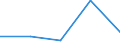 KN 84831090 /Exporte /Einheit = Preise (Euro/Tonne) /Partnerland: Estland /Meldeland: Eur27 /84831090:Maschinenwellen, Einschl. Nockenwellen (Ausg. Fuer Zivile Luftfahrzeuge der Unterpos. 8483.10-10 Sowie Kurbeln und Kurbelwellen)