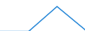 KN 84831090 /Exporte /Einheit = Preise (Euro/Tonne) /Partnerland: Ehem.jug.rep.mazed /Meldeland: Eur27 /84831090:Maschinenwellen, Einschl. Nockenwellen (Ausg. Fuer Zivile Luftfahrzeuge der Unterpos. 8483.10-10 Sowie Kurbeln und Kurbelwellen)