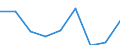 KN 84831090 /Exporte /Einheit = Preise (Euro/Tonne) /Partnerland: Marokko /Meldeland: Eur27 /84831090:Maschinenwellen, Einschl. Nockenwellen (Ausg. Fuer Zivile Luftfahrzeuge der Unterpos. 8483.10-10 Sowie Kurbeln und Kurbelwellen)