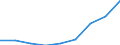 KN 84831090 /Exporte /Einheit = Preise (Euro/Tonne) /Partnerland: Algerien /Meldeland: Eur27 /84831090:Maschinenwellen, Einschl. Nockenwellen (Ausg. Fuer Zivile Luftfahrzeuge der Unterpos. 8483.10-10 Sowie Kurbeln und Kurbelwellen)