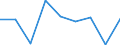 KN 84831090 /Exporte /Einheit = Preise (Euro/Tonne) /Partnerland: Mali /Meldeland: Eur27 /84831090:Maschinenwellen, Einschl. Nockenwellen (Ausg. Fuer Zivile Luftfahrzeuge der Unterpos. 8483.10-10 Sowie Kurbeln und Kurbelwellen)