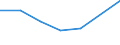 KN 84831090 /Exporte /Einheit = Preise (Euro/Tonne) /Partnerland: Niger /Meldeland: Eur27 /84831090:Maschinenwellen, Einschl. Nockenwellen (Ausg. Fuer Zivile Luftfahrzeuge der Unterpos. 8483.10-10 Sowie Kurbeln und Kurbelwellen)