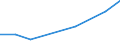 KN 84831090 /Exporte /Einheit = Preise (Euro/Tonne) /Partnerland: Sierra Leone /Meldeland: Eur27 /84831090:Maschinenwellen, Einschl. Nockenwellen (Ausg. Fuer Zivile Luftfahrzeuge der Unterpos. 8483.10-10 Sowie Kurbeln und Kurbelwellen)