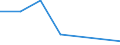 KN 84831090 /Exporte /Einheit = Preise (Euro/Tonne) /Partnerland: Liberia /Meldeland: Eur27 /84831090:Maschinenwellen, Einschl. Nockenwellen (Ausg. Fuer Zivile Luftfahrzeuge der Unterpos. 8483.10-10 Sowie Kurbeln und Kurbelwellen)