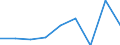 KN 84831090 /Exporte /Einheit = Preise (Euro/Tonne) /Partnerland: Angola /Meldeland: Eur27 /84831090:Maschinenwellen, Einschl. Nockenwellen (Ausg. Fuer Zivile Luftfahrzeuge der Unterpos. 8483.10-10 Sowie Kurbeln und Kurbelwellen)