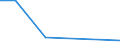 KN 84831090 /Exporte /Einheit = Preise (Euro/Tonne) /Partnerland: Somalia /Meldeland: Eur27 /84831090:Maschinenwellen, Einschl. Nockenwellen (Ausg. Fuer Zivile Luftfahrzeuge der Unterpos. 8483.10-10 Sowie Kurbeln und Kurbelwellen)