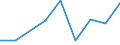 KN 84831090 /Exporte /Einheit = Preise (Euro/Tonne) /Partnerland: Uganda /Meldeland: Eur27 /84831090:Maschinenwellen, Einschl. Nockenwellen (Ausg. Fuer Zivile Luftfahrzeuge der Unterpos. 8483.10-10 Sowie Kurbeln und Kurbelwellen)