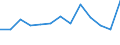 KN 84831095 /Exporte /Einheit = Preise (Euro/Tonne) /Partnerland: Ver.koenigreich(Ohne Nordirland) /Meldeland: Eur27_2020 /84831095:Antriebswellen, Nockenwellen, Exzenterwellen und Andere Maschinenwellen (Ausg. Kurbeln, Kurbelwellen und Gelenkwellen)