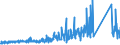 KN 84831095 /Exporte /Einheit = Preise (Euro/Tonne) /Partnerland: Norwegen /Meldeland: Eur27_2020 /84831095:Antriebswellen, Nockenwellen, Exzenterwellen und Andere Maschinenwellen (Ausg. Kurbeln, Kurbelwellen und Gelenkwellen)