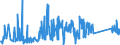 KN 84831095 /Exporte /Einheit = Preise (Euro/Tonne) /Partnerland: Moldau /Meldeland: Eur27_2020 /84831095:Antriebswellen, Nockenwellen, Exzenterwellen und Andere Maschinenwellen (Ausg. Kurbeln, Kurbelwellen und Gelenkwellen)