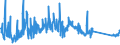 KN 84831095 /Exporte /Einheit = Preise (Euro/Tonne) /Partnerland: Serbien /Meldeland: Eur27_2020 /84831095:Antriebswellen, Nockenwellen, Exzenterwellen und Andere Maschinenwellen (Ausg. Kurbeln, Kurbelwellen und Gelenkwellen)