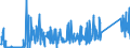 KN 84831095 /Exporte /Einheit = Preise (Euro/Tonne) /Partnerland: Tunesien /Meldeland: Eur27_2020 /84831095:Antriebswellen, Nockenwellen, Exzenterwellen und Andere Maschinenwellen (Ausg. Kurbeln, Kurbelwellen und Gelenkwellen)