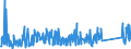 KN 84831095 /Exporte /Einheit = Preise (Euro/Tonne) /Partnerland: Aegypten /Meldeland: Eur27_2020 /84831095:Antriebswellen, Nockenwellen, Exzenterwellen und Andere Maschinenwellen (Ausg. Kurbeln, Kurbelwellen und Gelenkwellen)