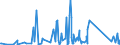 CN 84831095 /Exports /Unit = Prices (Euro/ton) /Partner: Sierra Leone /Reporter: Eur27_2020 /84831095:Main Shafts or Driving Shafts, Counter Shafts, cam Shafts, Eccentric Shafts and Other Transmission Shafts (Excl. Cranks, Crank Shafts and Articulated Shafts)