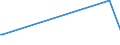 KN 84832000 /Exporte /Einheit = Preise (Euro/Tonne) /Partnerland: Zentralaf.republik /Meldeland: Eur27_2020 /84832000:Lagergehäuse mit Eingebautem Wälzlager, für Maschinen