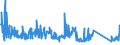 KN 84833038 /Exporte /Einheit = Preise (Euro/Tonne) /Partnerland: Finnland /Meldeland: Eur27_2020 /84833038:Lagergehäuse Ohne Eingebaute Wälzlager, für Maschinen, Gleitlager und Lagerschalen (Ausg. für Wälzlager Aller Art)