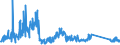 KN 84833038 /Exporte /Einheit = Preise (Euro/Tonne) /Partnerland: Tschechien /Meldeland: Eur27_2020 /84833038:Lagergehäuse Ohne Eingebaute Wälzlager, für Maschinen, Gleitlager und Lagerschalen (Ausg. für Wälzlager Aller Art)