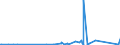 KN 84833038 /Exporte /Einheit = Preise (Euro/Tonne) /Partnerland: Turkmenistan /Meldeland: Eur27_2020 /84833038:Lagergehäuse Ohne Eingebaute Wälzlager, für Maschinen, Gleitlager und Lagerschalen (Ausg. für Wälzlager Aller Art)