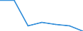 KN 84833059 /Exporte /Einheit = Preise (Euro/Tonne) /Partnerland: Ver.koenigreich /Meldeland: Eur27 /84833059:Lagergehaeuse Fuer Maschinen, Fuer Gleitlager und Lagerschalen (Ausg. Fuer Zivile Luftfahrzeuge der Unterpos. 8483.30-10 Sowie aus Eisen Oder Stahl, Gegossen)