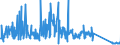 KN 84834021 /Exporte /Einheit = Preise (Euro/Tonne) /Partnerland: Lettland /Meldeland: Eur27_2020 /84834021:Stirnzahnradgetriebe für Maschinen (Ausg. Schaltgetriebe)