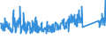 KN 84834021 /Exporte /Einheit = Preise (Euro/Tonne) /Partnerland: Polen /Meldeland: Eur27_2020 /84834021:Stirnzahnradgetriebe für Maschinen (Ausg. Schaltgetriebe)