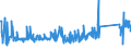 KN 84834021 /Exporte /Einheit = Preise (Euro/Tonne) /Partnerland: Rumaenien /Meldeland: Eur27_2020 /84834021:Stirnzahnradgetriebe für Maschinen (Ausg. Schaltgetriebe)