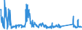 CN 84834021 /Exports /Unit = Prices (Euro/ton) /Partner: Bosnia-herz. /Reporter: Eur27_2020 /84834021:Spur and Helical Gears and Gearing, for Machinery (Excl. Friction Gears, Gear Boxes and Other Speed Changers)