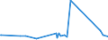 KN 84834021 /Exporte /Einheit = Preise (Euro/Tonne) /Partnerland: Sierra Leone /Meldeland: Eur27_2020 /84834021:Stirnzahnradgetriebe für Maschinen (Ausg. Schaltgetriebe)