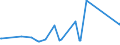 CN 84834021 /Exports /Unit = Prices (Euro/ton) /Partner: Burundi /Reporter: Eur27_2020 /84834021:Spur and Helical Gears and Gearing, for Machinery (Excl. Friction Gears, Gear Boxes and Other Speed Changers)