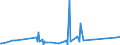 KN 84834021 /Exporte /Einheit = Preise (Euro/Tonne) /Partnerland: Mosambik /Meldeland: Eur27_2020 /84834021:Stirnzahnradgetriebe für Maschinen (Ausg. Schaltgetriebe)